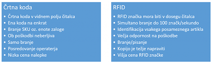 RFID ali črtna koda?